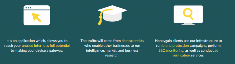 掛機網賺Honeygain運作原理